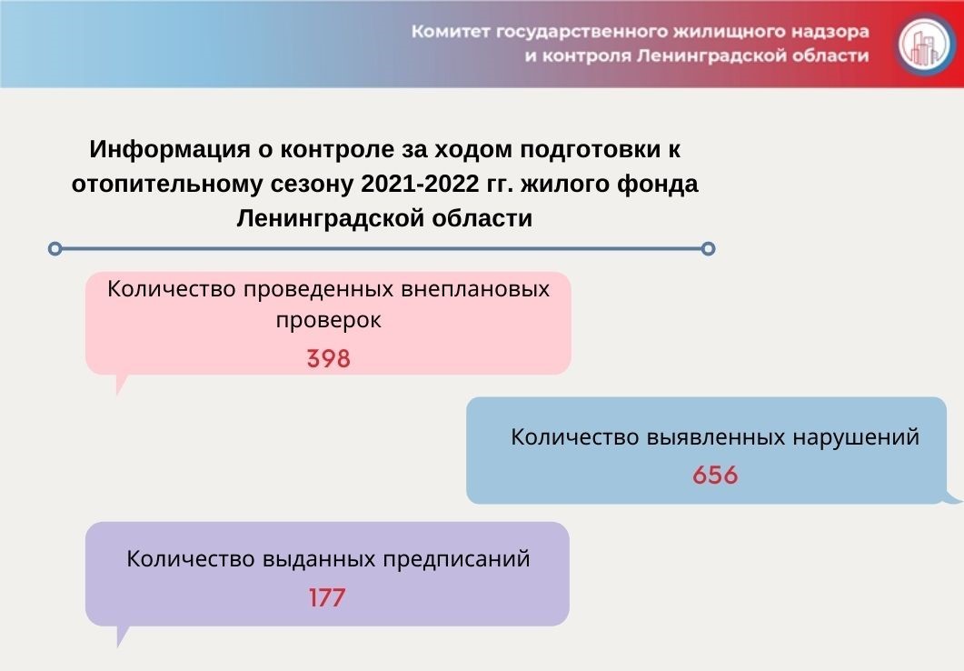 Подготовка к отопительному сезону 2021 2022гг